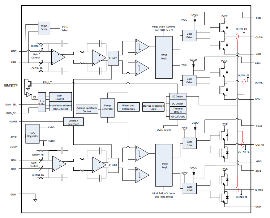 TPA3138D2——无电感器型、10W 立体声、18.5W 单声道、3.5V 至 14.4V、模拟输入 D 类音频放大器