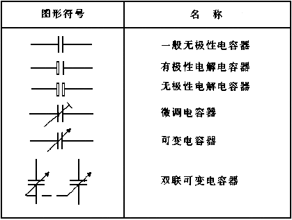 电容元件符号图图片