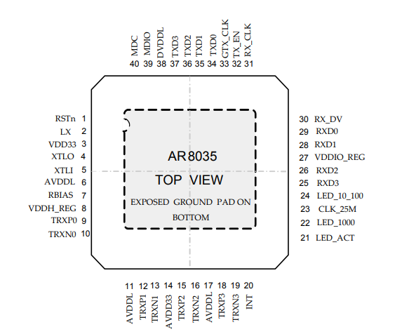 网络芯片厂商:高通描述:ar8035是"北极"系列的一部分设备-包括ar8031