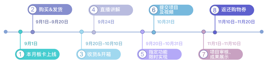 DK活动流程介绍