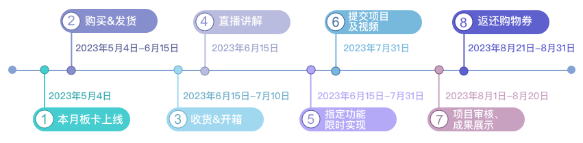 DK活动流程介绍