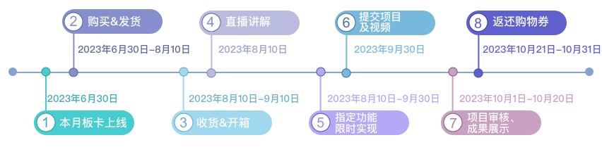 DK活动流程介绍 DK活动流程介绍