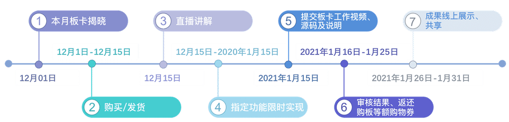DK活动流程介绍 DK活动流程介绍