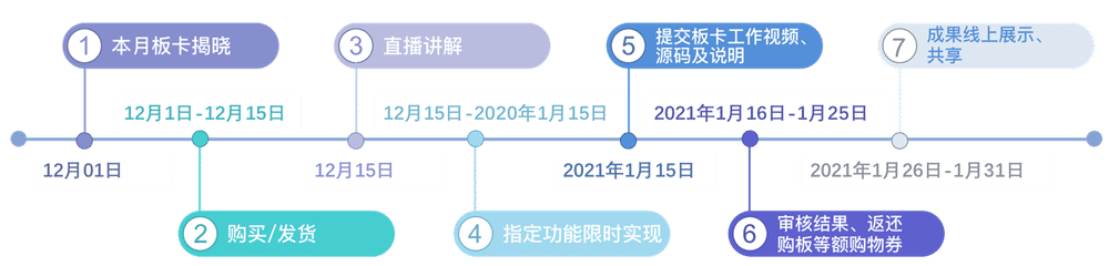 DK活动流程介绍