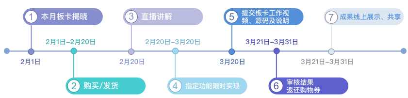 DK活动流程介绍 DK活动流程介绍
