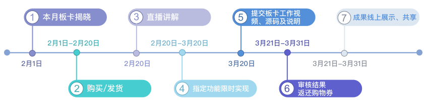 DK活动流程介绍