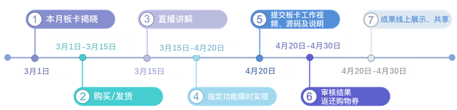 DK活动流程介绍 DK活动流程介绍
