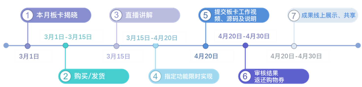 DK活动流程介绍