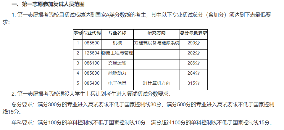 石家庄铁道大学第一志愿复试分数要求