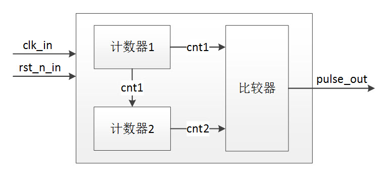 呼吸灯程序设计