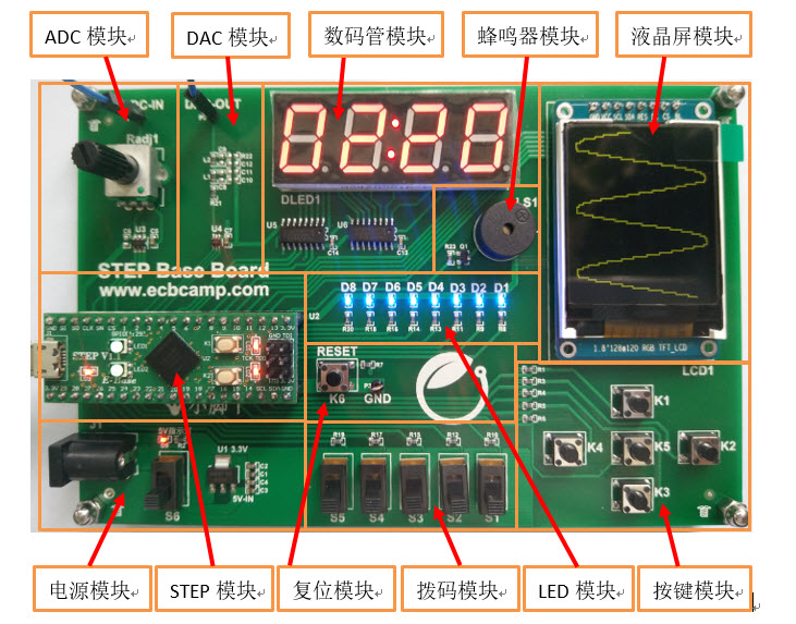 图1.step_base_board_demo模块划分