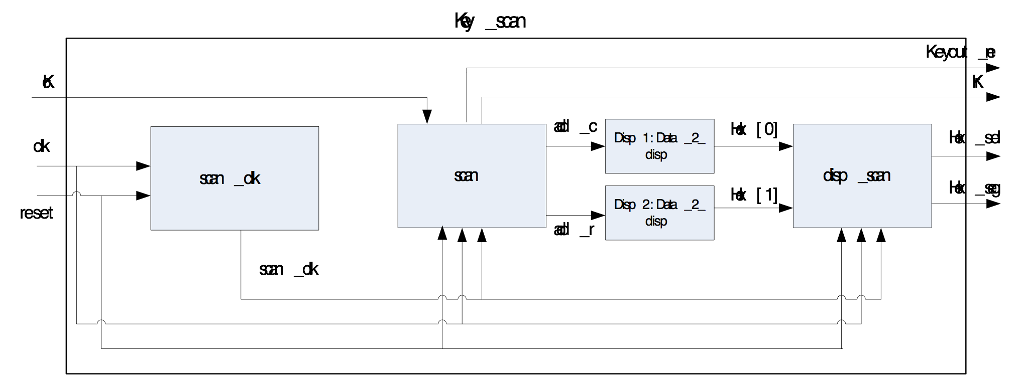 图10-4 程序总体架构