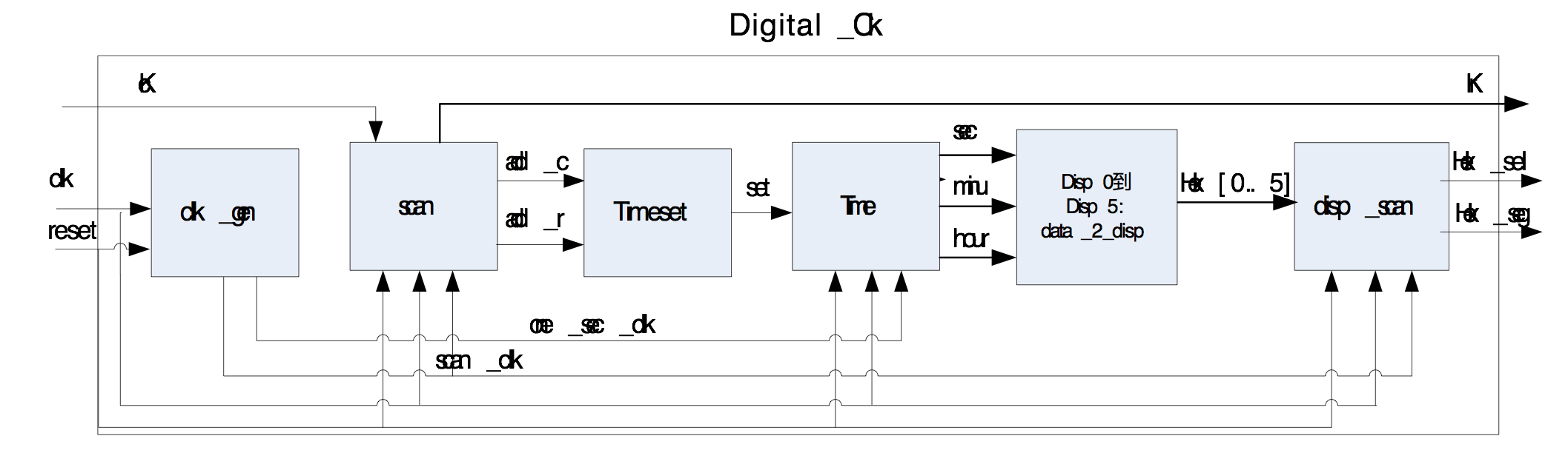 图12-2 程序总体框图