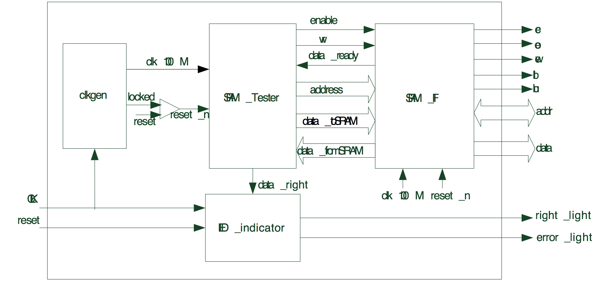 图13-4 程序总体架构