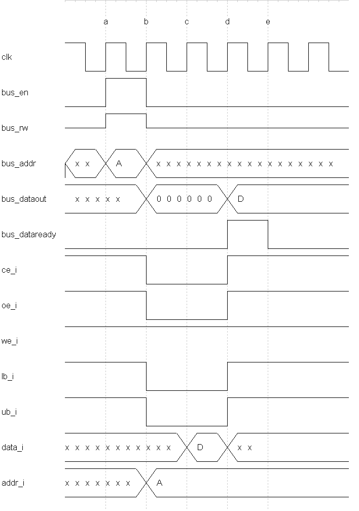 图13-6 SRAM_IF读取时序