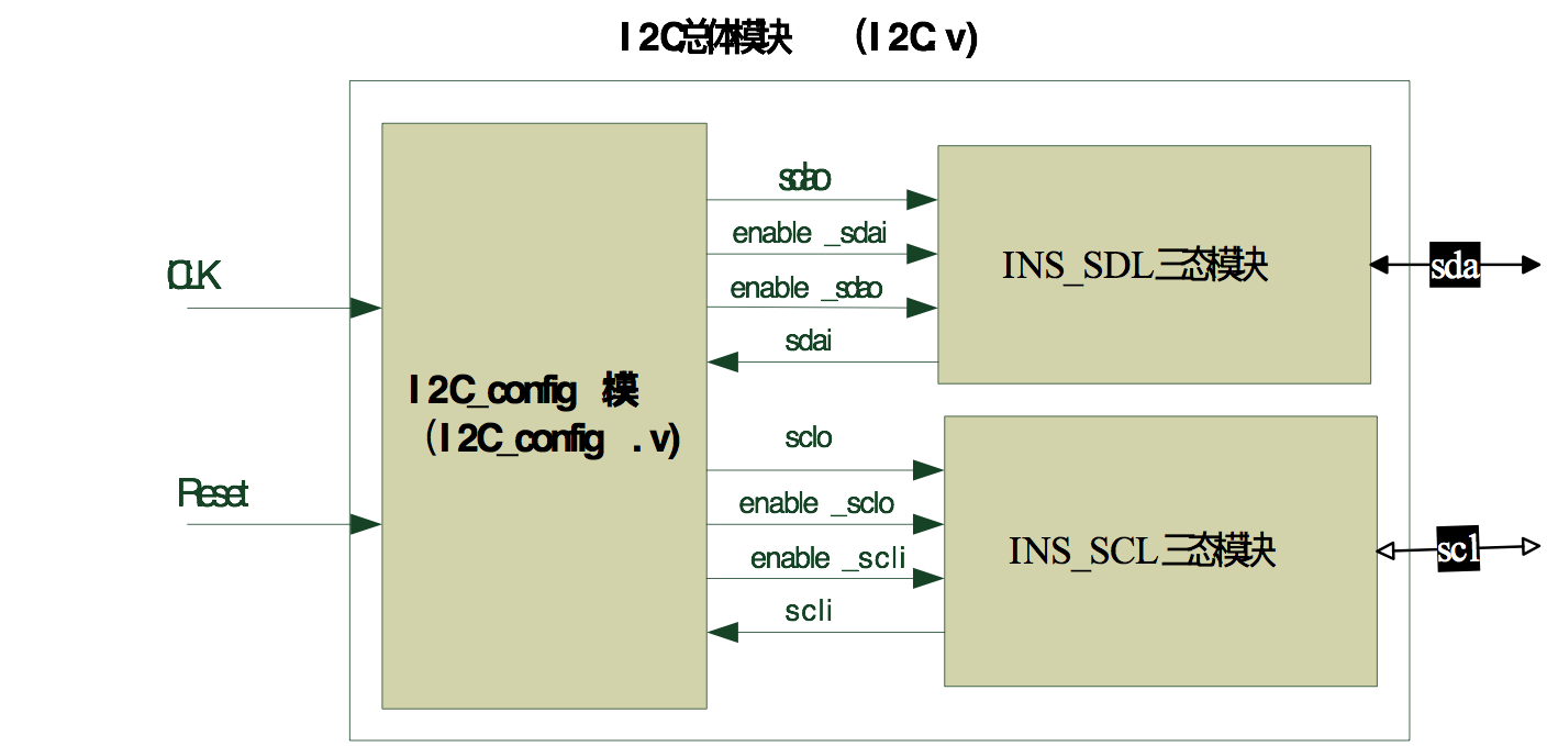 图15-4 程序总体架构