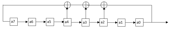 图16-2 M序列生成电路