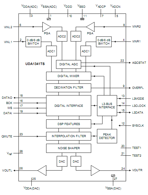 图17-2 UDA1341TS系统框图