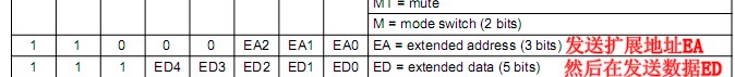 图17-4 extended addressing registers所需要的子地址及数据