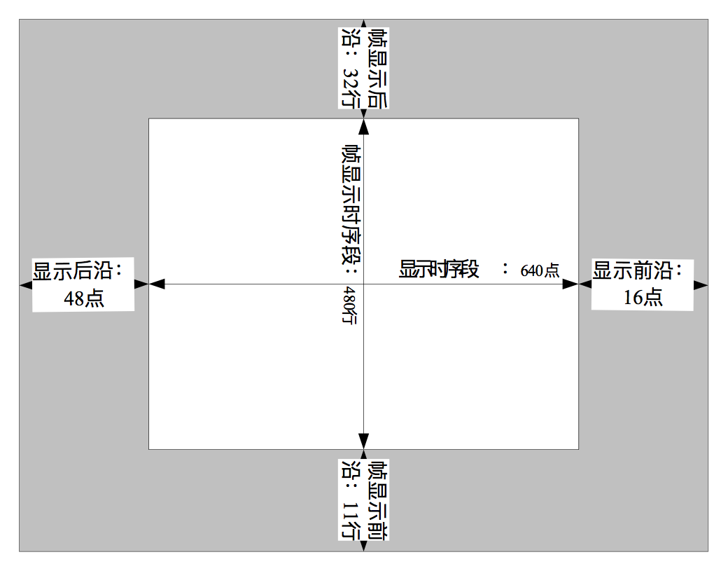 图18-3 有效信号和场行消影信号所占的比例