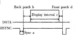 图18-4  VGA行时序参考图