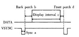图18-5   VGA场时序参考图