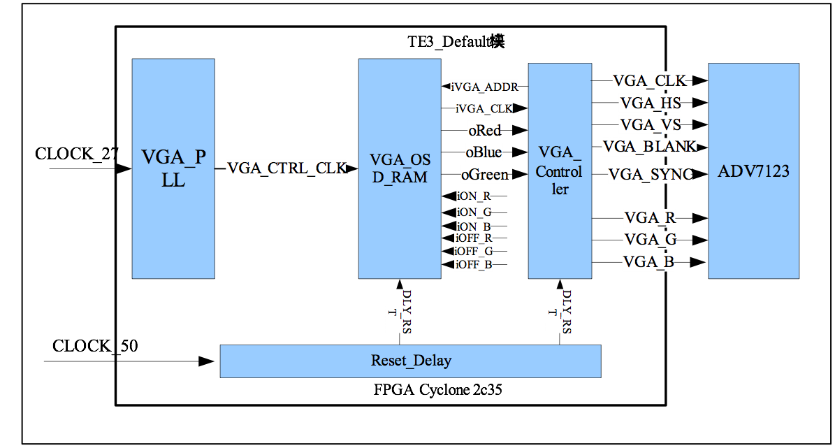 图18-6 程序总体架构