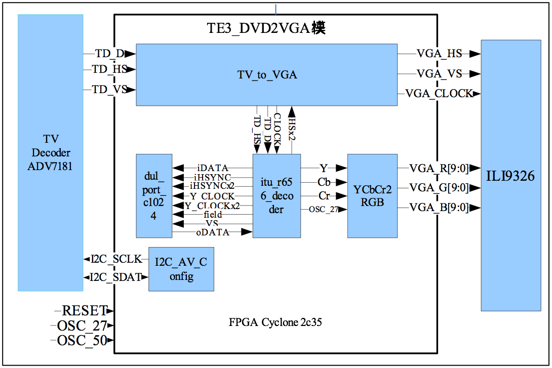 图19-5 程序总体架构