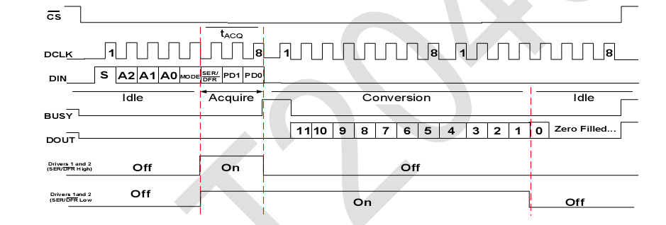 图20-3 SSI数字接口时序