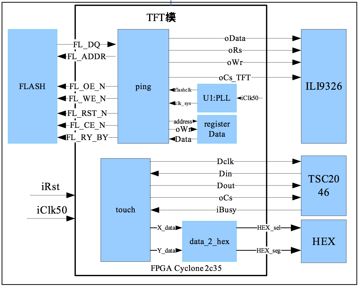 图20-4 程序总体架构