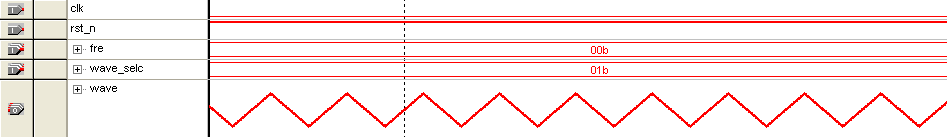 图9-10 SignalTap波形——三角波