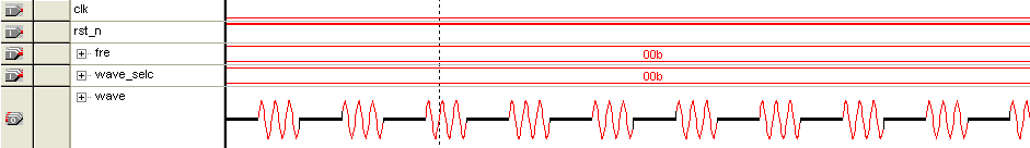 图9-11 SignalTap波形——ASK调制正弦波