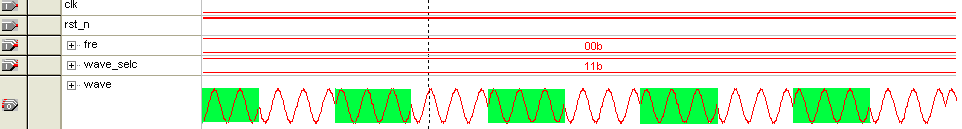 图9-12 SignalTap波形——BPSK调制正弦波