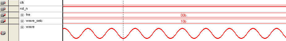 图9-9 SignalTap波形——正弦波