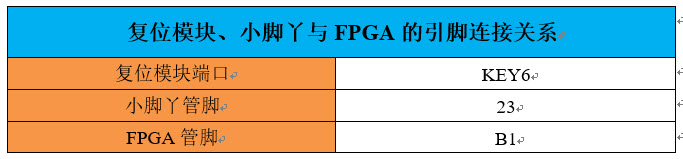 复位模块引脚分配