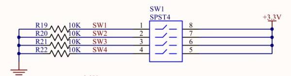 SW