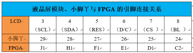 液晶屏模块引脚分配