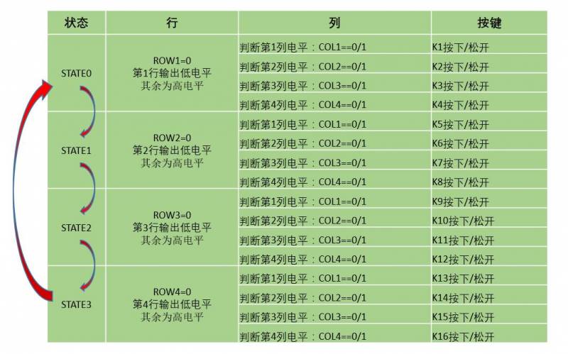 状态机各状态逻辑