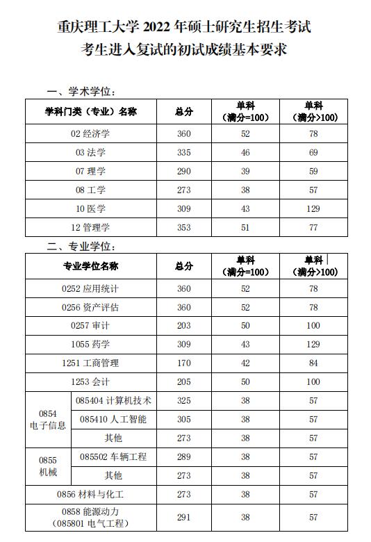 普通列表项目