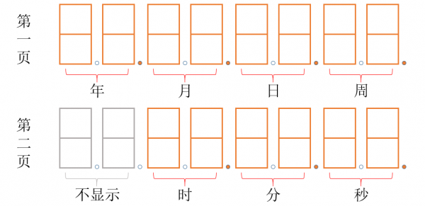 万年历页码规划