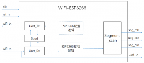 模塊結(jié)構(gòu)設(shè)計(jì) 模塊結(jié)構(gòu)設(shè)計(jì)