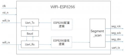 模块结构设计