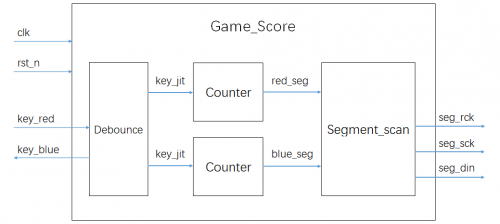 模塊結(jié)構(gòu)設(shè)計(jì) 模塊結(jié)構(gòu)設(shè)計(jì)