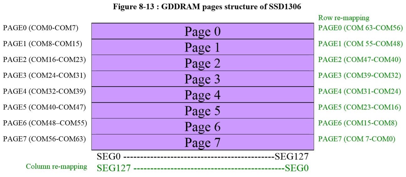 7._ssd1306页地址分布.jpg