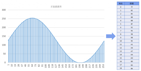 波表数据示意图