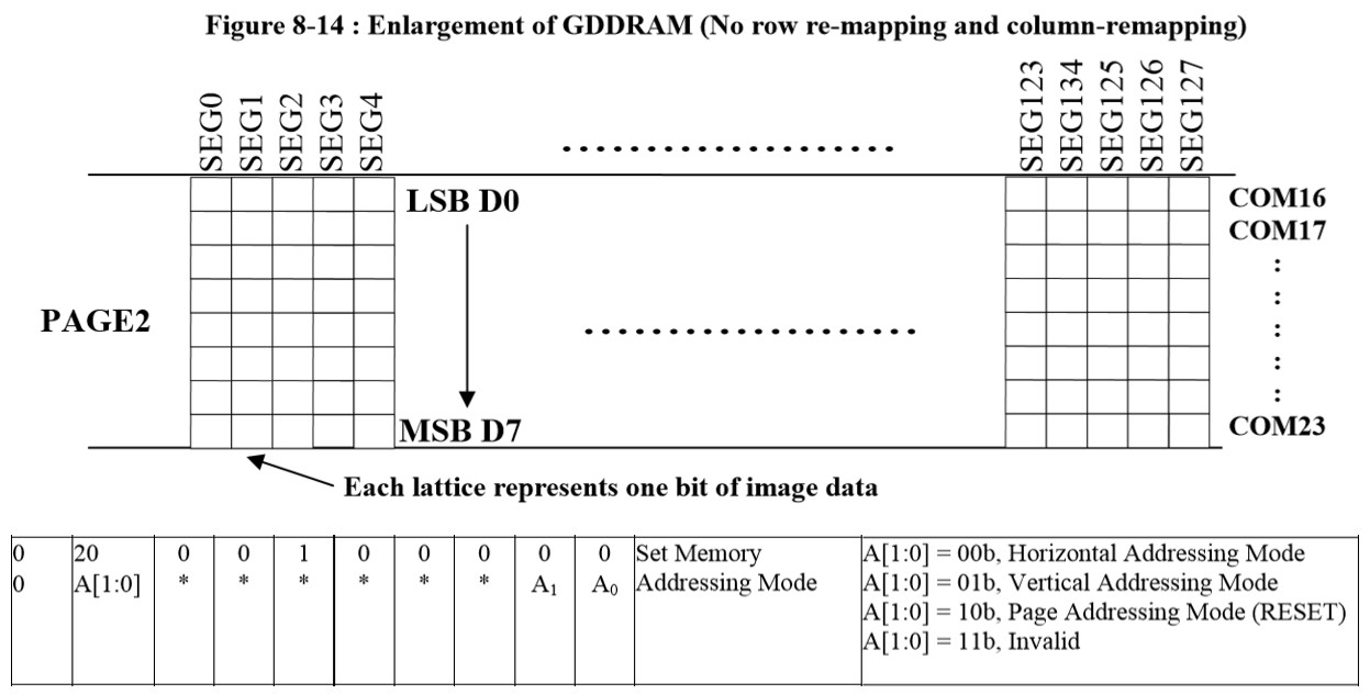 8._ssd1306刷ram数据方式.jpg