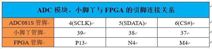 adc模块电路引脚分配