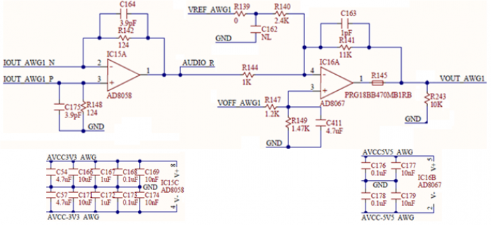 Figure 19. AWG I/V and out.