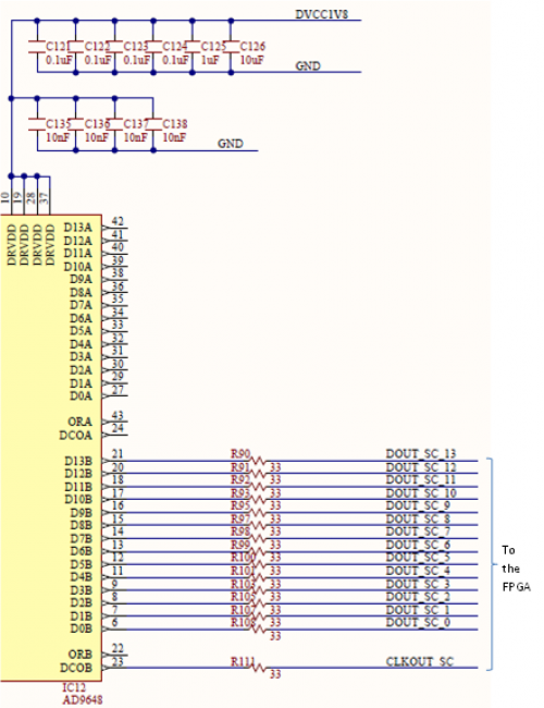 Figure 10. ADC - digital section.