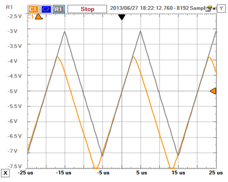 Figure 13. Common mode input voltage limitation.